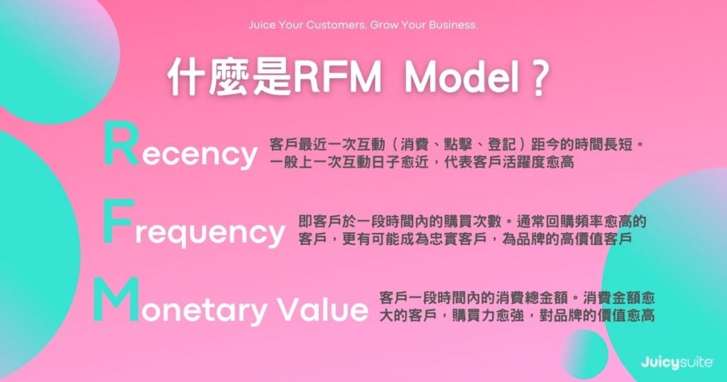 rfm model definition