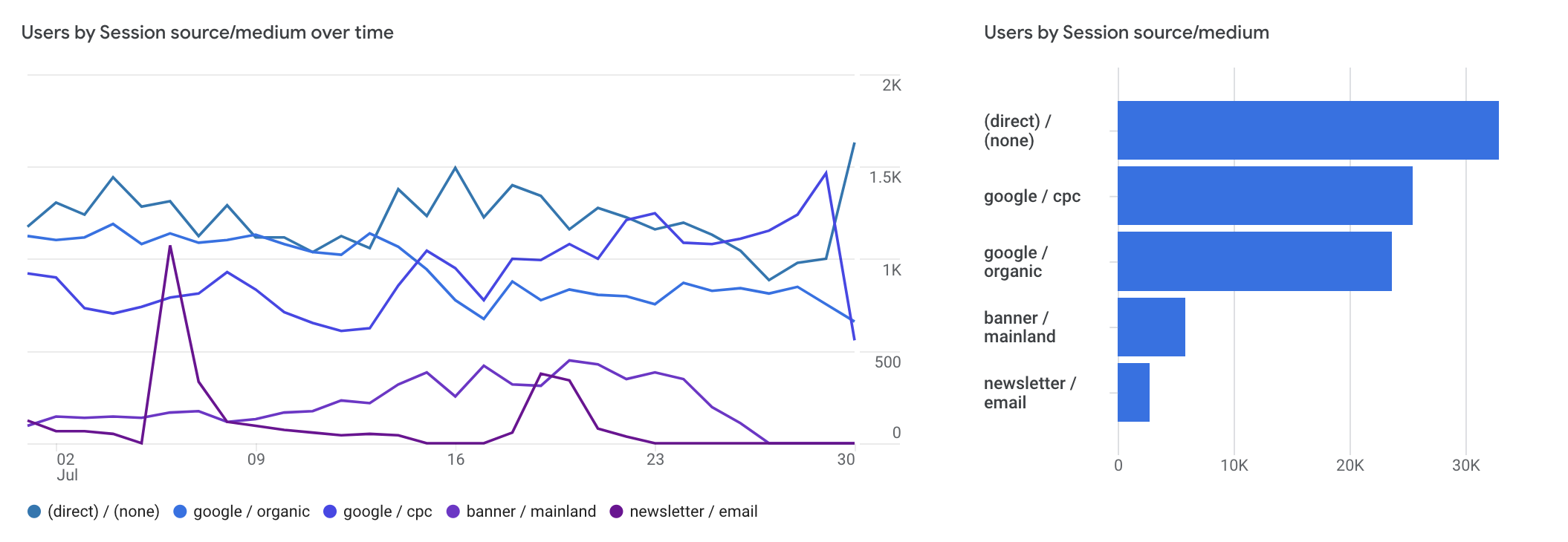 Google Analytics 4 Consultancy Service 10 Screenshot 2023 07 31 at 12.40.21 PM